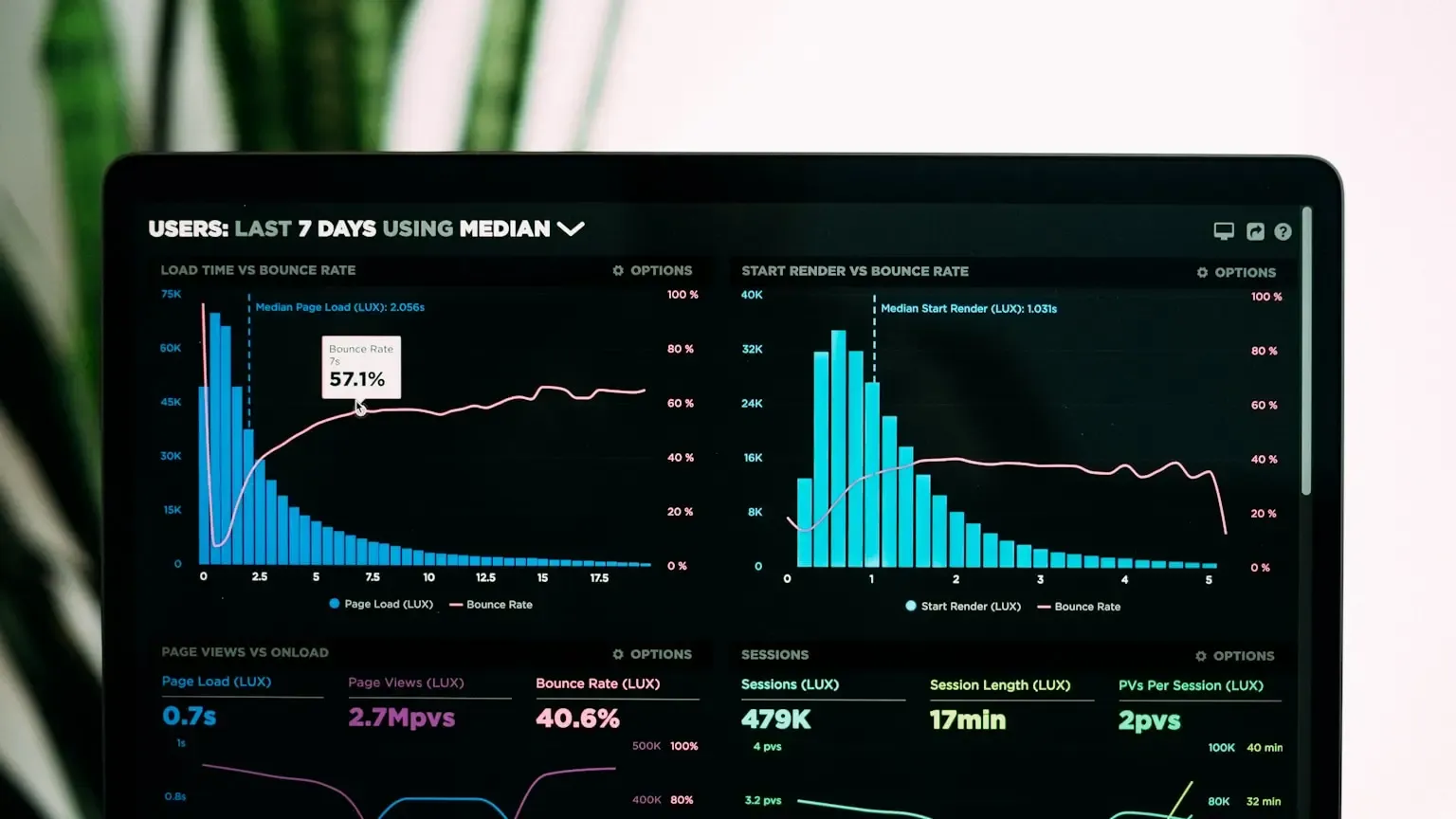Speech-to-Text API Latency Benchmarks: What 500ms Actually Means in Production